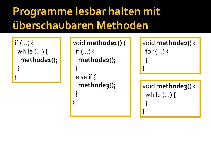 Programme lesbar halten mit überschaubaren Methoden if (. . . ) { while (.