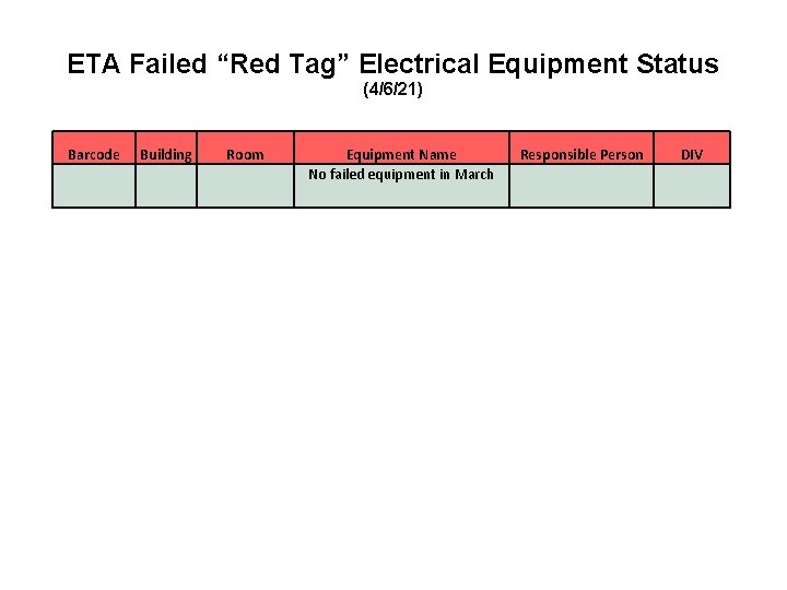 ETA Failed “Red Tag” Electrical Equipment Status (4/6/21) Barcode Building Room Equipment Name No