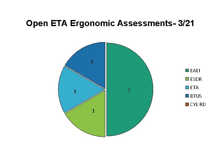 Open ETA Ergonomic Assessments- 3/21 1 EAEI ESDR 3 1 1 ETA BTUS CYL