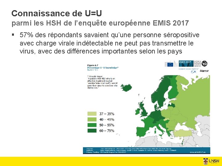 Connaissance de U=U parmi les HSH de l’enquête européenne EMIS 2017 § 57% des