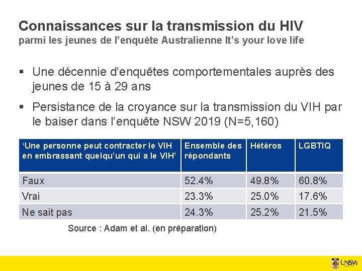 Connaissances sur la transmission du HIV parmi les jeunes de l’enquête Australienne It’s your