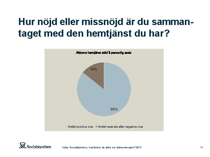 Hur nöjd eller missnöjd är du sammantaget med den hemtjänst du har? Abborre hemtjänst