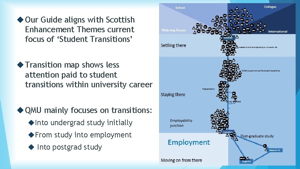  Our Guide aligns with Scottish Enhancement Themes current focus of ‘Student Transitions’ Transition