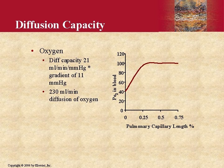 Diffusion Capacity • Diff capacity 21 ml/min/mm. Hg * gradient of 11 mm. Hg