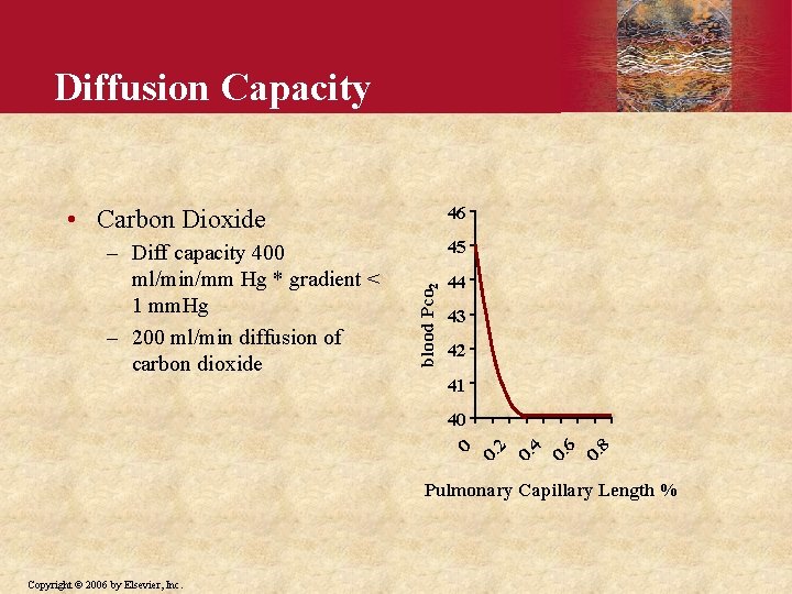 Diffusion Capacity 46 • Carbon Dioxide 45 blood Pco 2 – Diff capacity 400