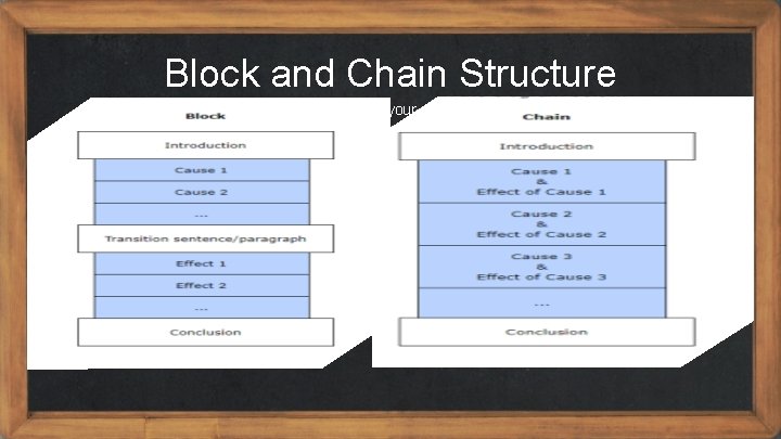 Block and Chain Structure Insert the title of your subtitle Here 