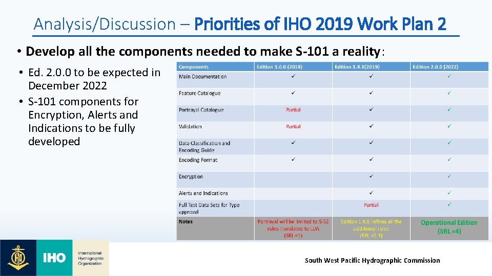 Analysis/Discussion – Priorities of IHO 2019 Work Plan 2 • Develop all the components