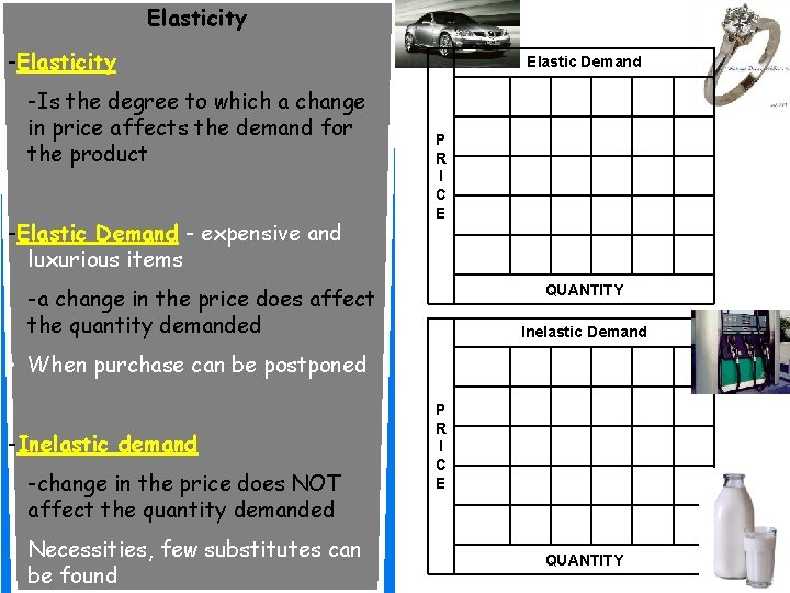 Elasticity -Is the degree to which a change in price affects the demand for