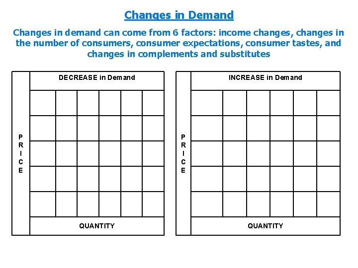 Changes in Demand Changes in demand can come from 6 factors: income changes, changes