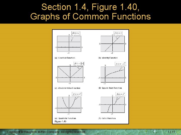 Section 1. 4, Figure 1. 40, Graphs of Common Functions Copyright © Houghton Mifflin