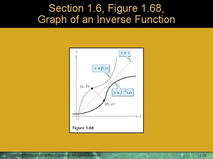 Section 1. 6, Figure 1. 68, Graph of an Inverse Function Copyright © Houghton