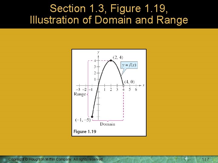 Section 1. 3, Figure 1. 19, Illustration of Domain and Range Copyright © Houghton