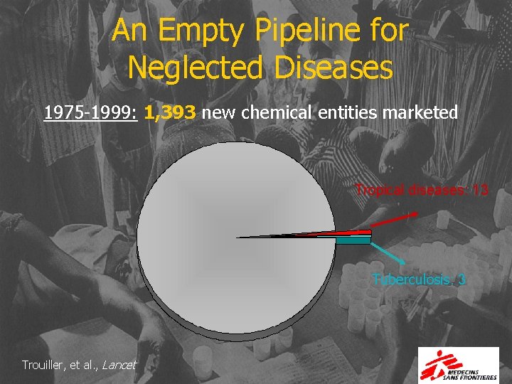 An Empty Pipeline for Neglected Diseases 1975 -1999: 1, 393 new chemical entities marketed