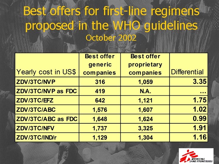 Best offers for first-line regimens proposed in the WHO guidelines October 2002 