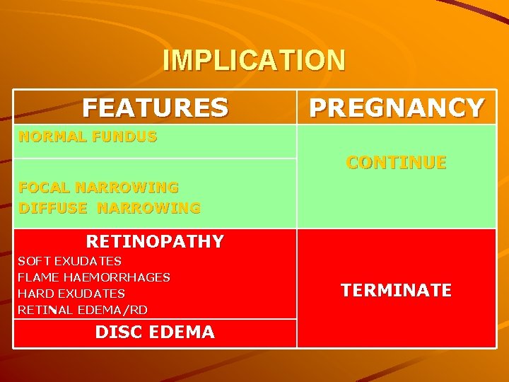 IMPLICATION FEATURES PREGNANCY NORMAL FUNDUS CONTINUE FOCAL NARROWING DIFFUSE NARROWING RETINOPATHY SOFT EXUDATES FLAME