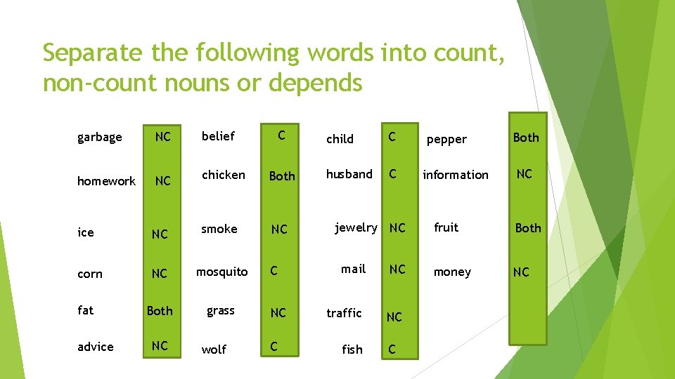 Separate the following words into count, non-count nouns or depends C garbage NC belief