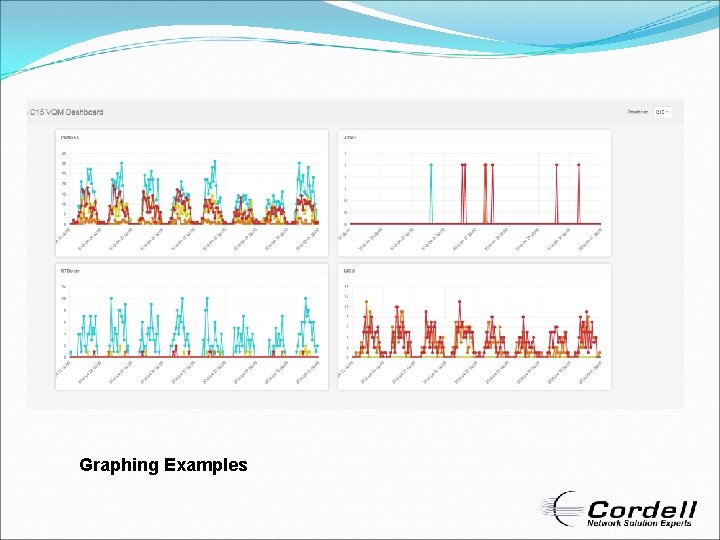 Graphing Examples 