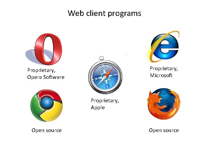 Web client programs Proprietary, Microsoft Proprietary, Opera Software Proprietary, Apple Open source 