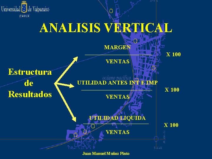 ANALISIS VERTICAL MARGEN X 100 VENTAS Estructura de Resultados UTILIDAD ANTES INT E IMP
