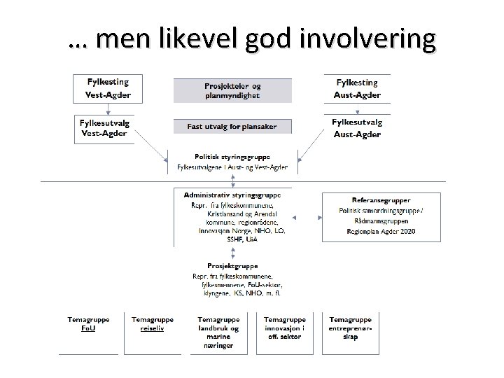 … men likevel god involvering 