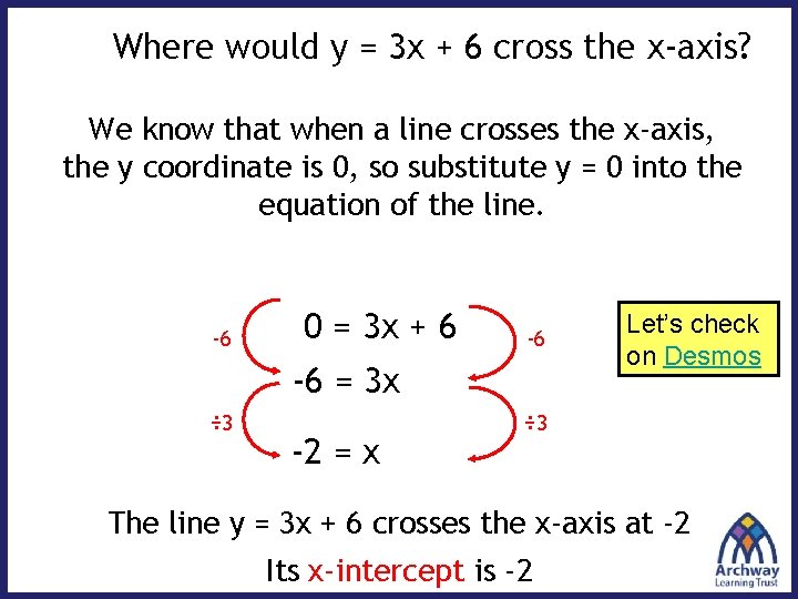 Where would y = 3 x + 6 cross the x-axis? We know that