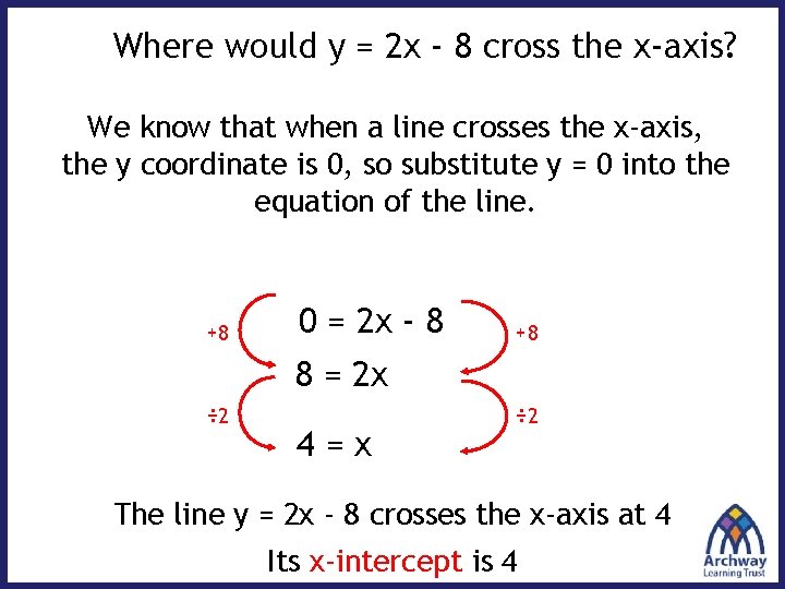 Where would y = 2 x - 8 cross the x-axis? We know that