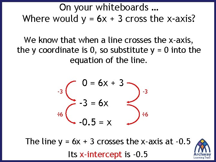 On your whiteboards … Where would y = 6 x + 3 cross the