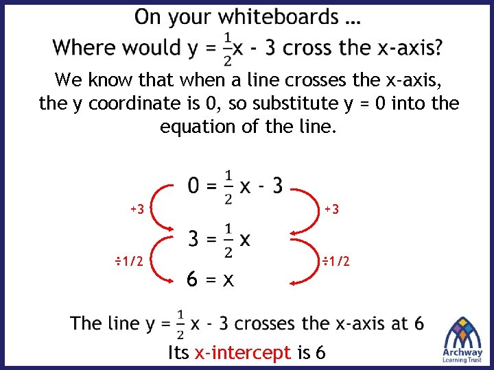 We know that when a line crosses the x-axis, the y coordinate is 0,