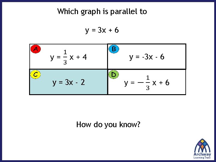 Which graph is parallel to y = 3 x + 6 y = -3