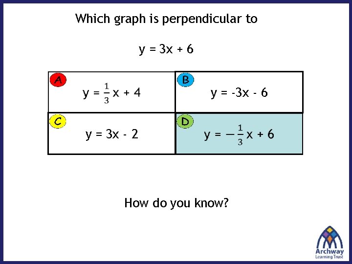 Which graph is perpendicular to y = 3 x + 6 y = -3