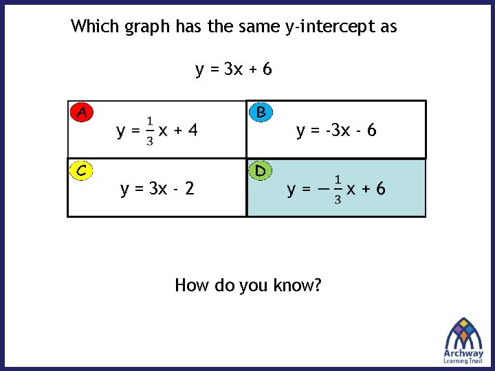 Which graph has the same y-intercept as y = 3 x + 6 y