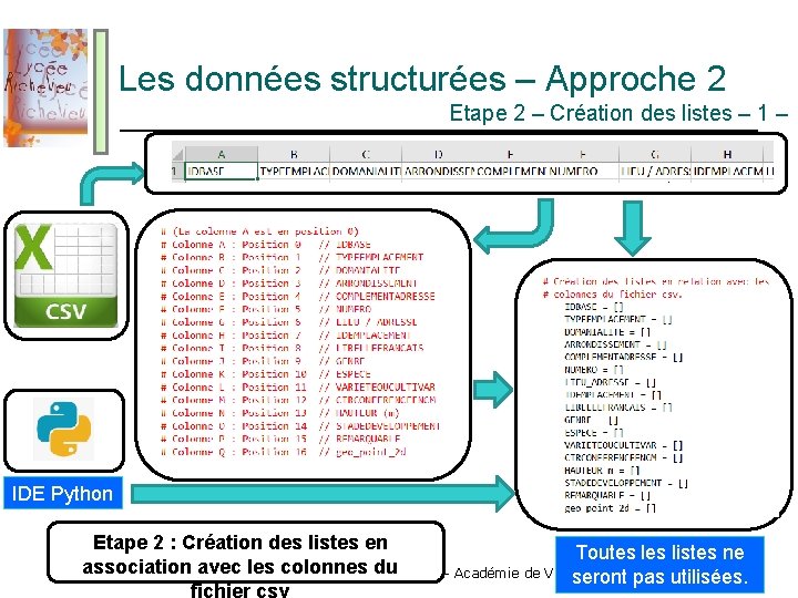 Les données structurées – Approche 2 Etape 2 – Création des listes – 1