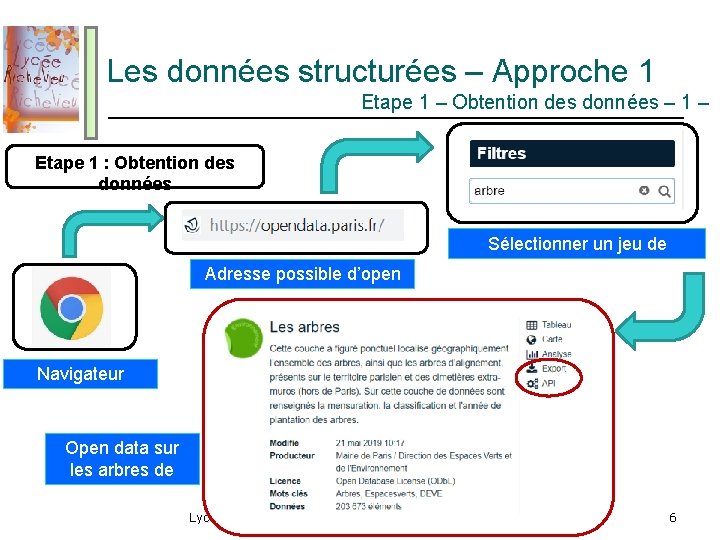 Les données structurées – Approche 1 Etape 1 – Obtention des données – 1