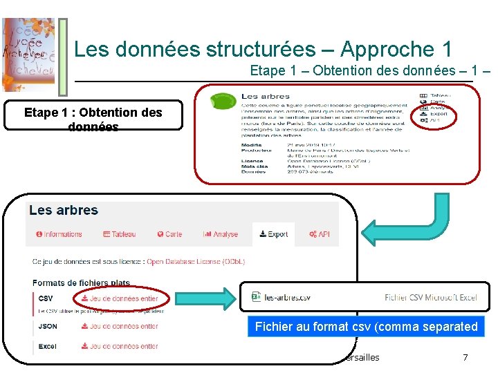 Les données structurées – Approche 1 Etape 1 – Obtention des données – 1