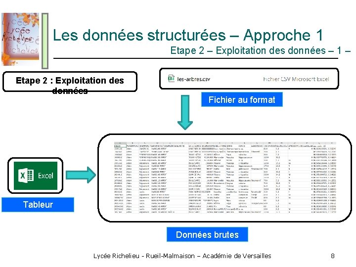 Les données structurées – Approche 1 Etape 2 – Exploitation des données – 1