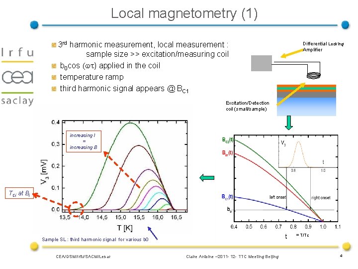 Local magnetometry (1) 3 rd harmonic measurement, local measurement : sample size >> excitation/measuring