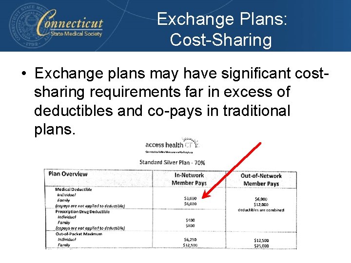 Exchange Plans: Cost-Sharing • Exchange plans may have significant costsharing requirements far in excess