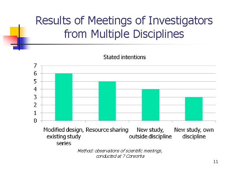 Results of Meetings of Investigators from Multiple Disciplines Method: observations of scientific meetings, conducted