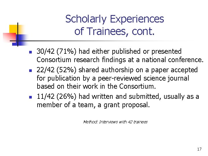 Scholarly Experiences of Trainees, cont. n n n 30/42 (71%) had either published or