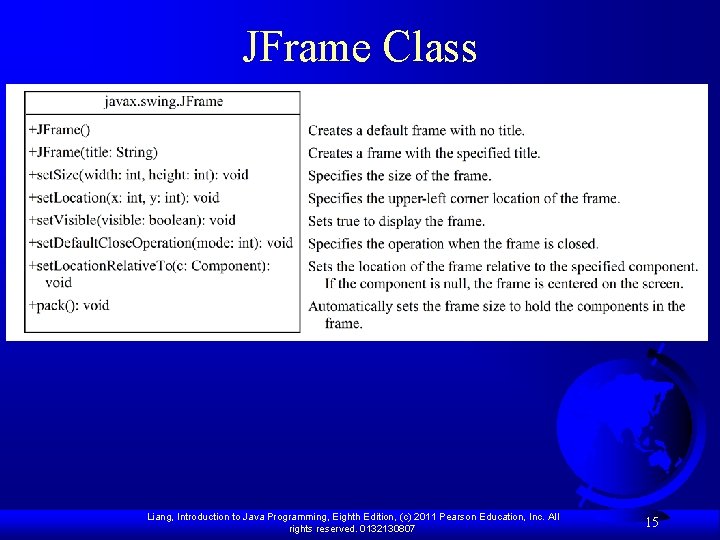 JFrame Class Liang, Introduction to Java Programming, Eighth Edition, (c) 2011 Pearson Education, Inc.