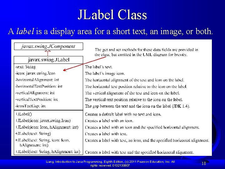 JLabel Class A label is a display area for a short text, an image,