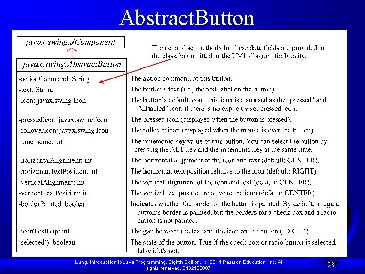 Abstract. Button Liang, Introduction to Java Programming, Eighth Edition, (c) 2011 Pearson Education, Inc.