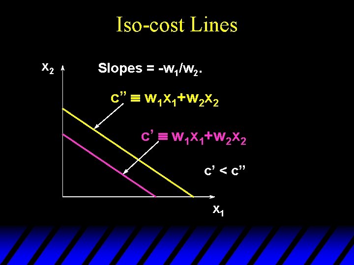 Iso-cost Lines x 2 Slopes = -w 1/w 2. c” º w 1 x