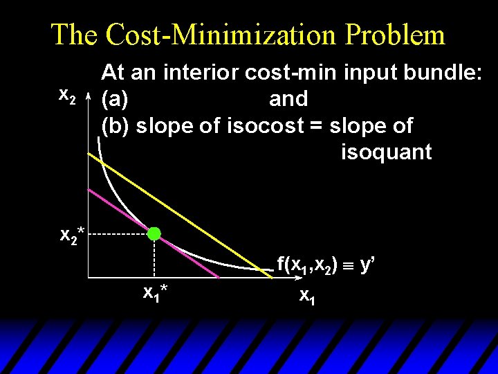 The Cost-Minimization Problem x 2 At an interior cost-min input bundle: (a) and (b)