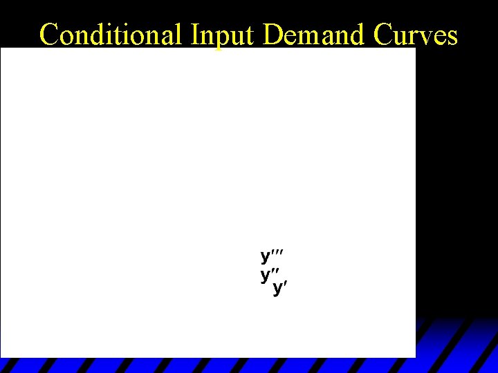 Conditional Input Demand Curves Fixed w 1 and w 2. 