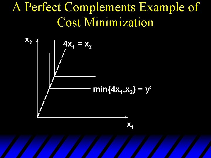 A Perfect Complements Example of Cost Minimization x 2 4 x 1 = x