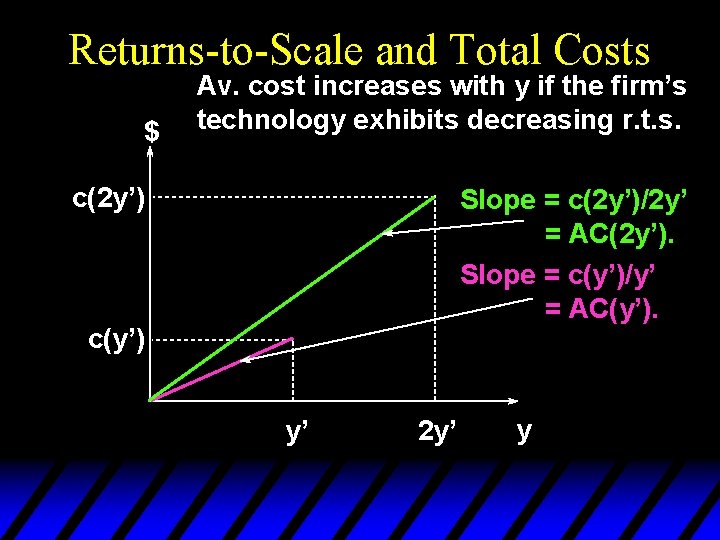 Returns-to-Scale and Total Costs $ Av. cost increases with y if the firm’s technology