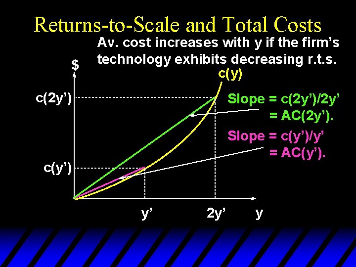 Returns-to-Scale and Total Costs $ Av. cost increases with y if the firm’s technology