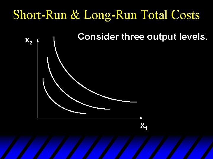 Short-Run & Long-Run Total Costs x 2 Consider three output levels. x 1 