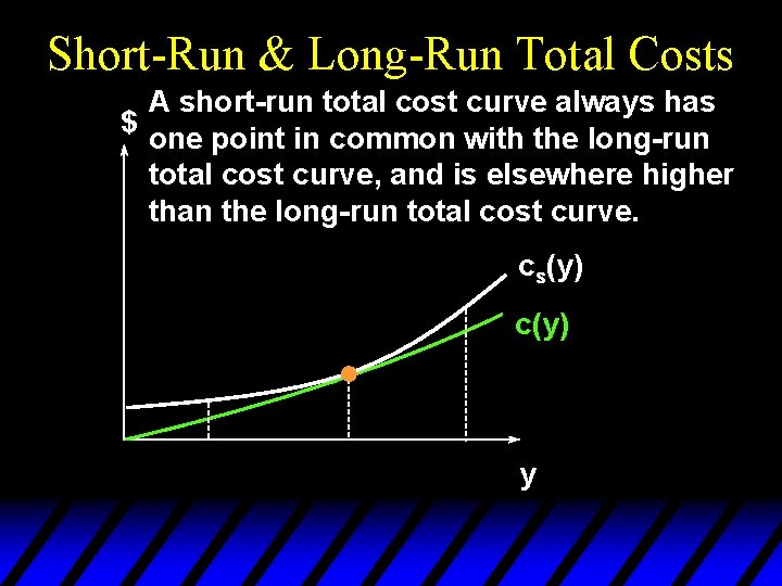 Short-Run & Long-Run Total Costs A short-run total cost curve always has $ one